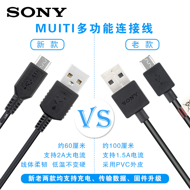 原装Sony索尼微单相机A7R3 A7M2充电器RX100黑卡TypeC USB数据线A9 A7C S3 R4 M3 M7 AX700 60摄像机适配器 - 图2