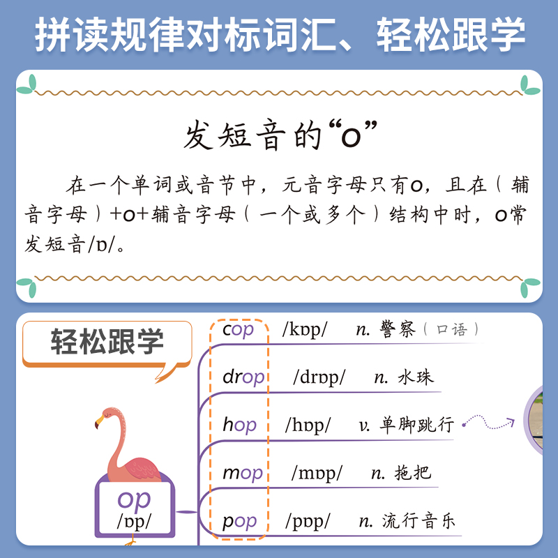 【斗半匠】英语音标和自然拼读记单词发音规则表思维导图组合小学教材课程学音标快速三年级入门零基础音节记背神器元音辅音超好玩-图0