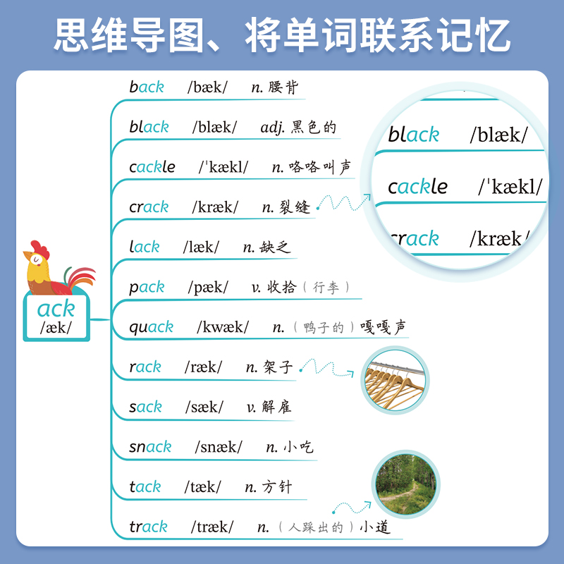 【斗半匠】英语音标和自然拼读记单词发音规则表思维导图组合小学教材课程学音标快速三年级入门零基础音节记背神器元音辅音超好玩-图1