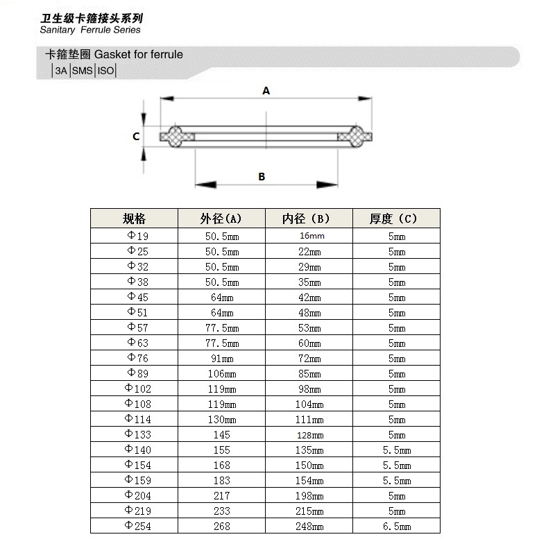 卫生级进口卡箍硅胶垫全透明卡箍垫片快装接头快装垫圈卡箍密封圈 - 图3