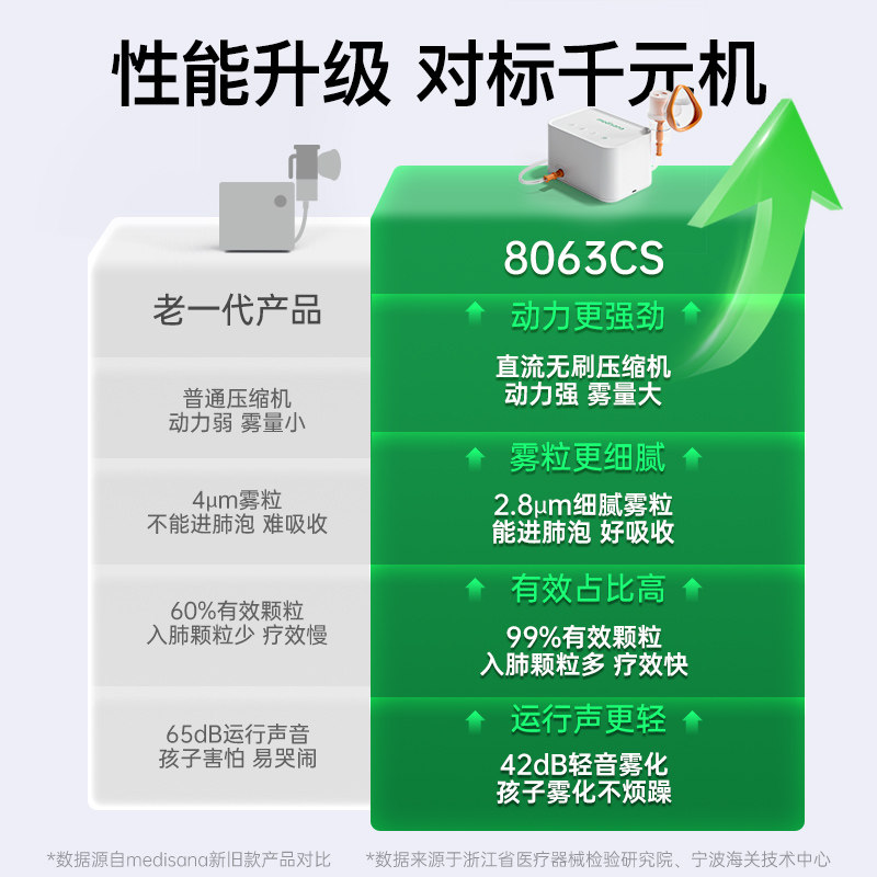 德国medisana雾化机家庭用儿童化痰止咳婴儿医用口吸入婴儿雾化器