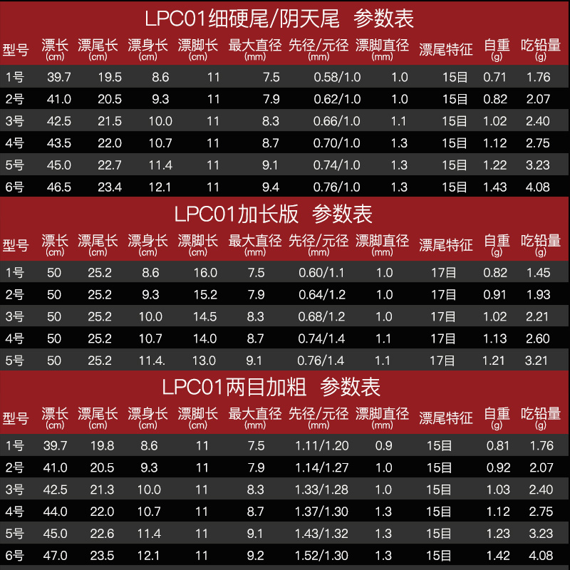 阿卢专卖店LPC01 鱼漂醒目加粗芦苇浮标彩绘底钓鲫鱼鲤鱼混养浮漂