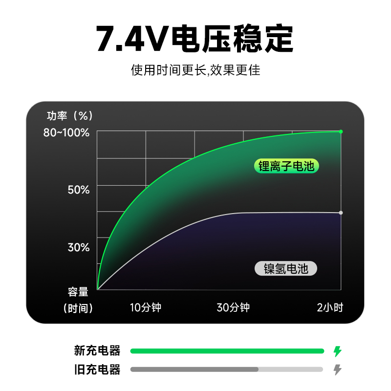 星威LP-E17相机电池200D R10适用佳能R50 m6mark2 RP M5 M6 M3 750D 760D 800D 850D 77D二代充电器lpe17 - 图2
