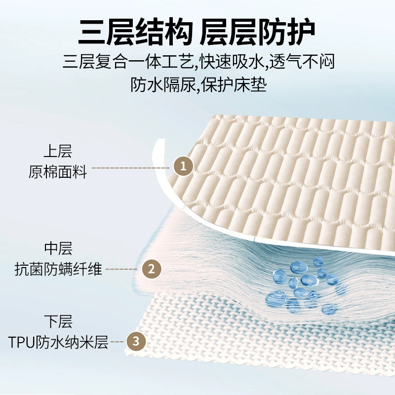 防水隔尿垫可水洗大号床单老人婴儿童床护垫生理期姨妈隔脏保护垫,淘宝优惠券,粉丝福利购,淘宝优惠卷