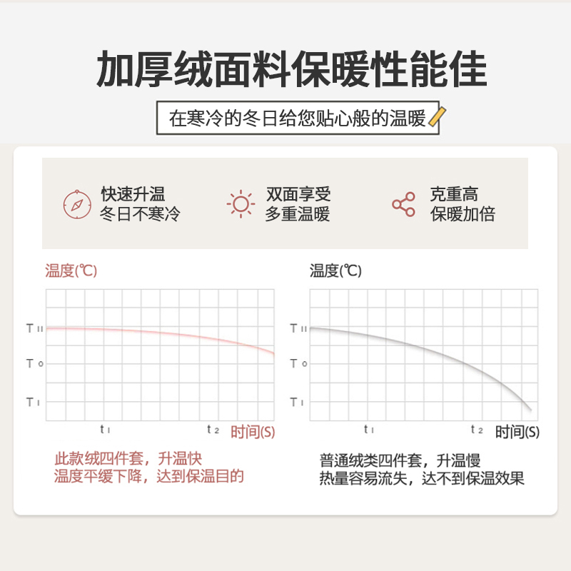 珊瑚绒四件套加厚冬季双面牛奶绒被套加绒法兰绒床单床上三件套女