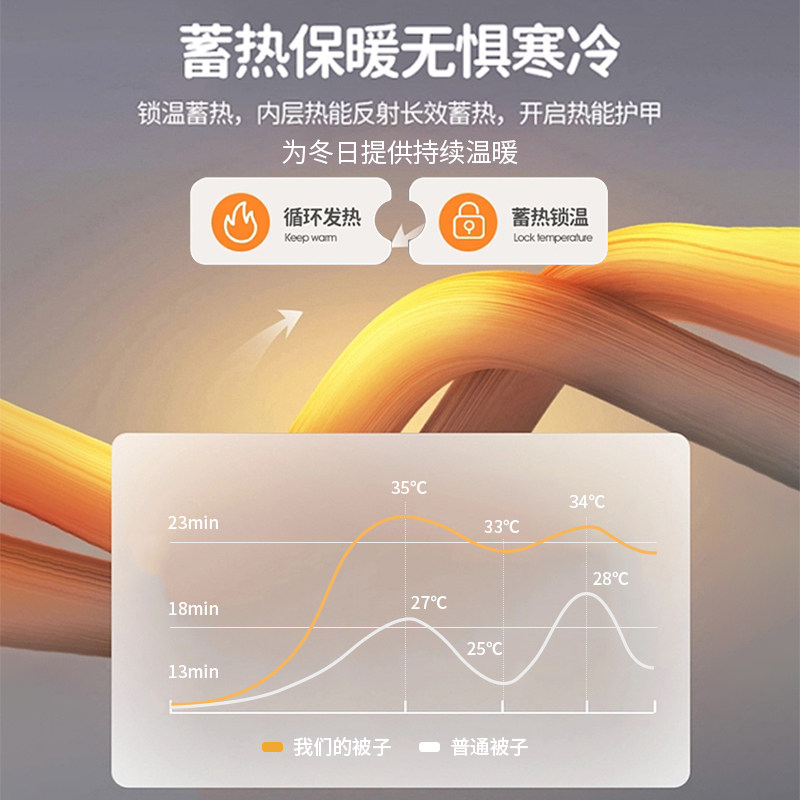 被子春秋被加厚保暖冬被四季通用棉被芯空调被单人学生宿舍被褥男,淘宝优惠券,粉丝福利购,淘宝优惠卷