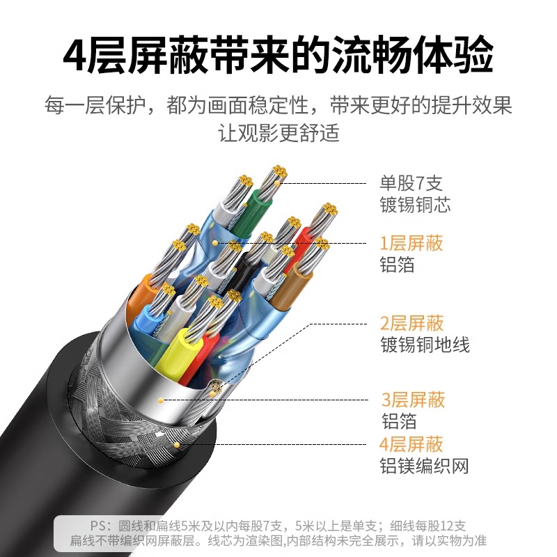 绿联hdmi高清线2.0连接线电脑电视投影仪数据线4K显示器视频线-图1