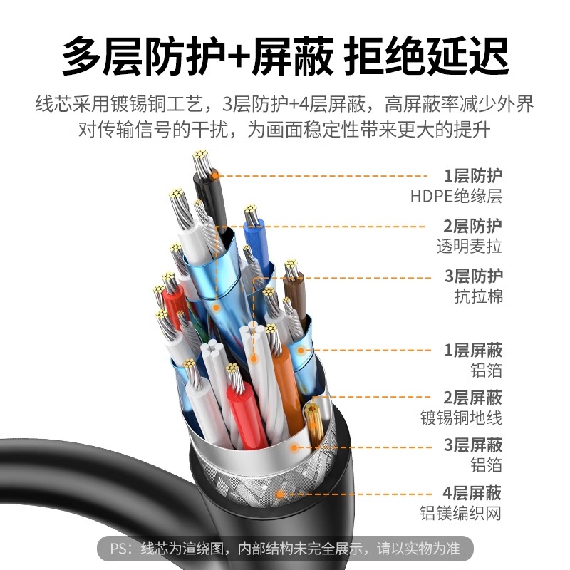 绿联hdmi转dvi线转换器笔记本外接显示器屏投影仪电脑连接电视机-图1