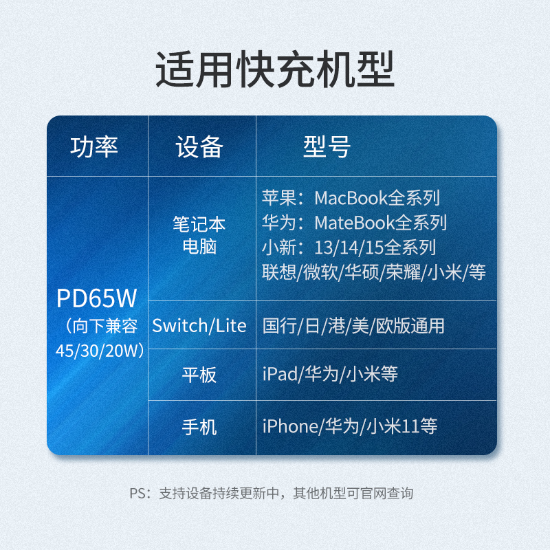 绿联65w充电器适用于Phone13苹果macbookpro小新air14华为switch小米ipadmini6/9手机PD快充笔记本电脑 - 图3