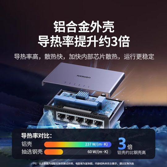 绿联千兆交换机5/8口光猫路由器网线口扩展转换多接口以太局域同时上网宿舍家用宽带监控专用网络分流分线器