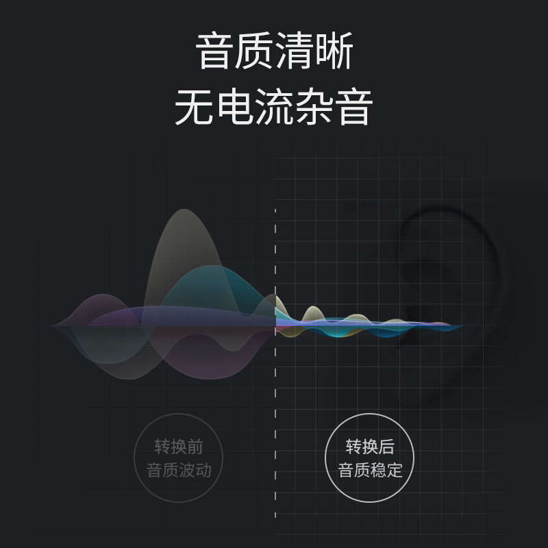 绿联音频线一分二3.5mm转双莲花头rca插头手机电脑接功放音箱-图3