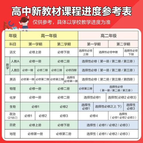 2027五年高考三年模拟高一高二语文数学英语物理化学生物政治历史地理必修选择性必修第一册第二册53高中同步上册2026教辅资料书 - 图2