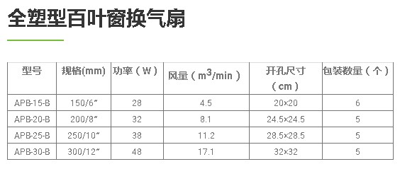 正帝正雄百叶窗排气厨房卫生间换气抽风扇\100%铜电机APB-15 6寸 - 图3