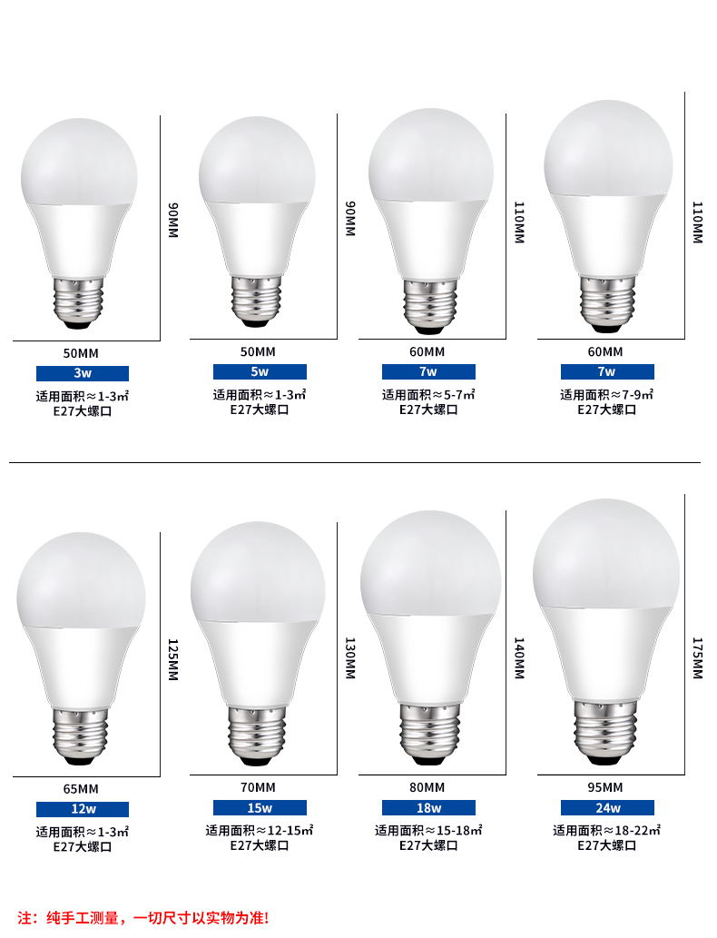 LED灯泡家用节能灯超亮E27螺口球泡灯护眼省电暖白光室内照明光源 - 图2