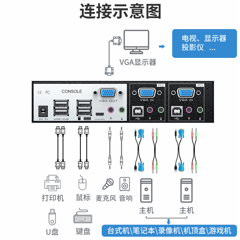 迈拓维矩 MT-0201VK KVM切换器2口USB自动2进1出带音频线控工业级键鼠共享器桌面控制器-图1