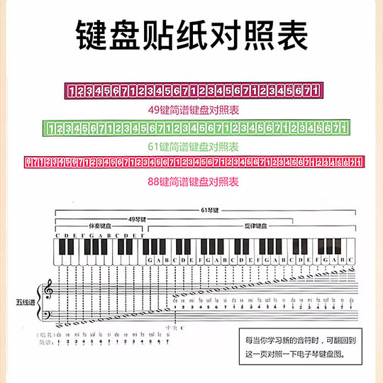 Piano Score Stickers without leaving glue to learn piano quickly