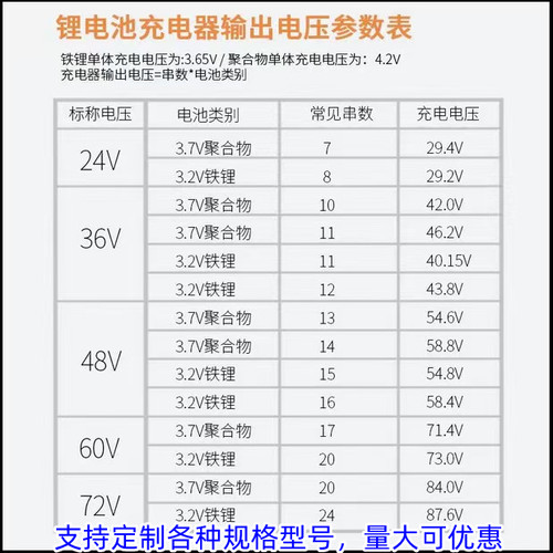 全新正品48V三元锂磷酸铁锂锂电池专用电瓶充电器60V72V3A5A8A10A - 图3