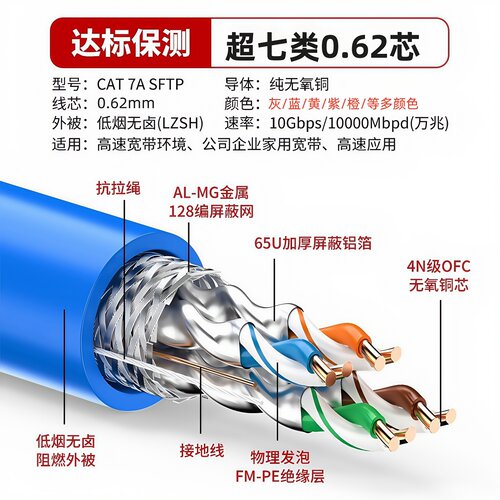安普华通信超六七八类千兆万兆网线家用高速POE监控无氧铜6电竞级 - 图2