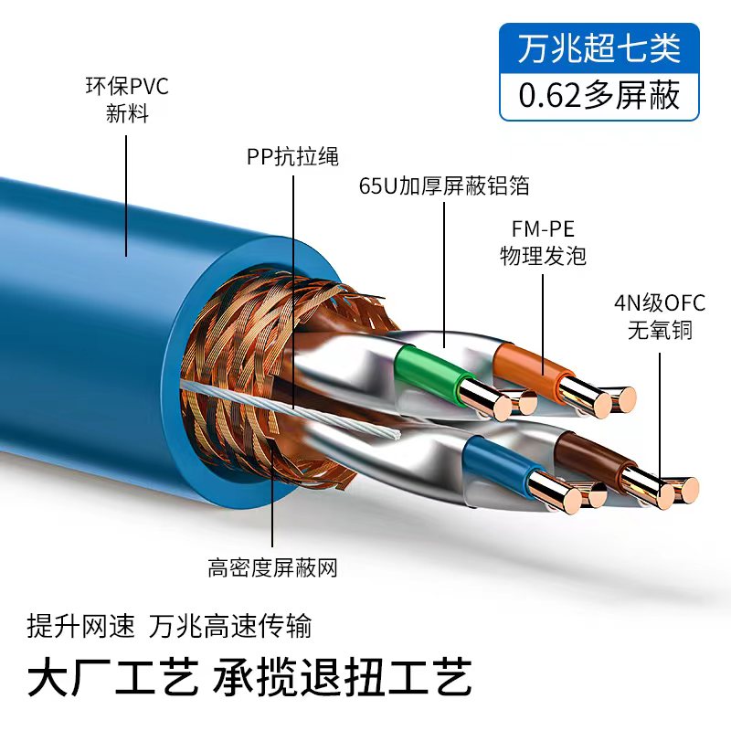 安普超六类千兆网线家用高速POE监控无氧铜双屏蔽6类七类网线万兆-图2