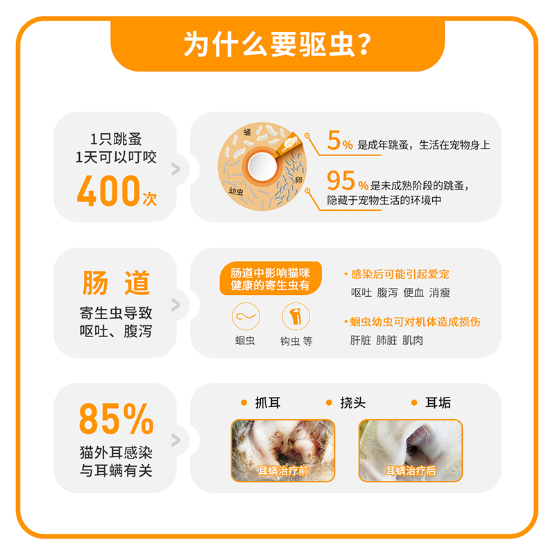 拜耳爱沃克猫咪体内体外驱虫药猫用跳蚤耳螨蛔虫体内外一体拜宠清