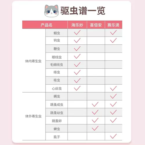 海乐妙 Кошки, внутренняя и внешняя медицина по девебляции кошек, кошачья любовь к бешке.