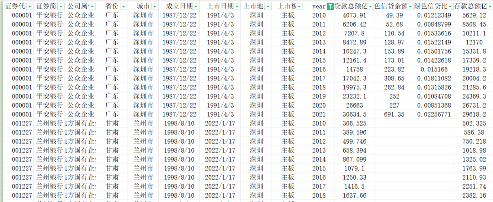 上市42家商业银行面板数据控制变量大全2022更新Excel