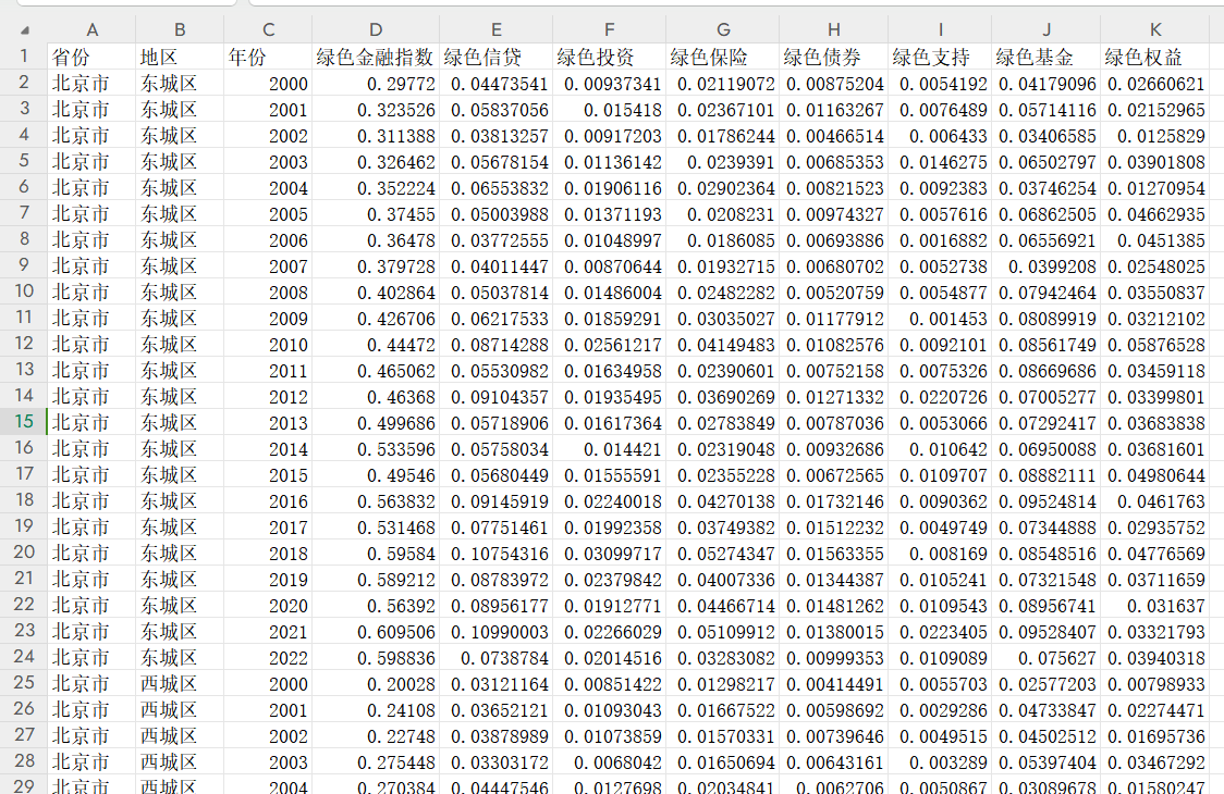 绿色金融数据地级市2022年面板数据最新Excel - 图0