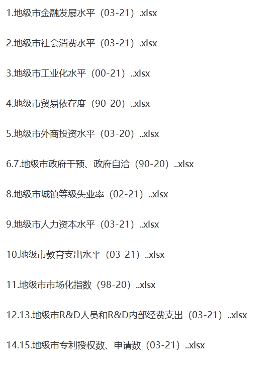 全国地级市控制变量指标面板数据部分到2022年注意看详情页 - 图0