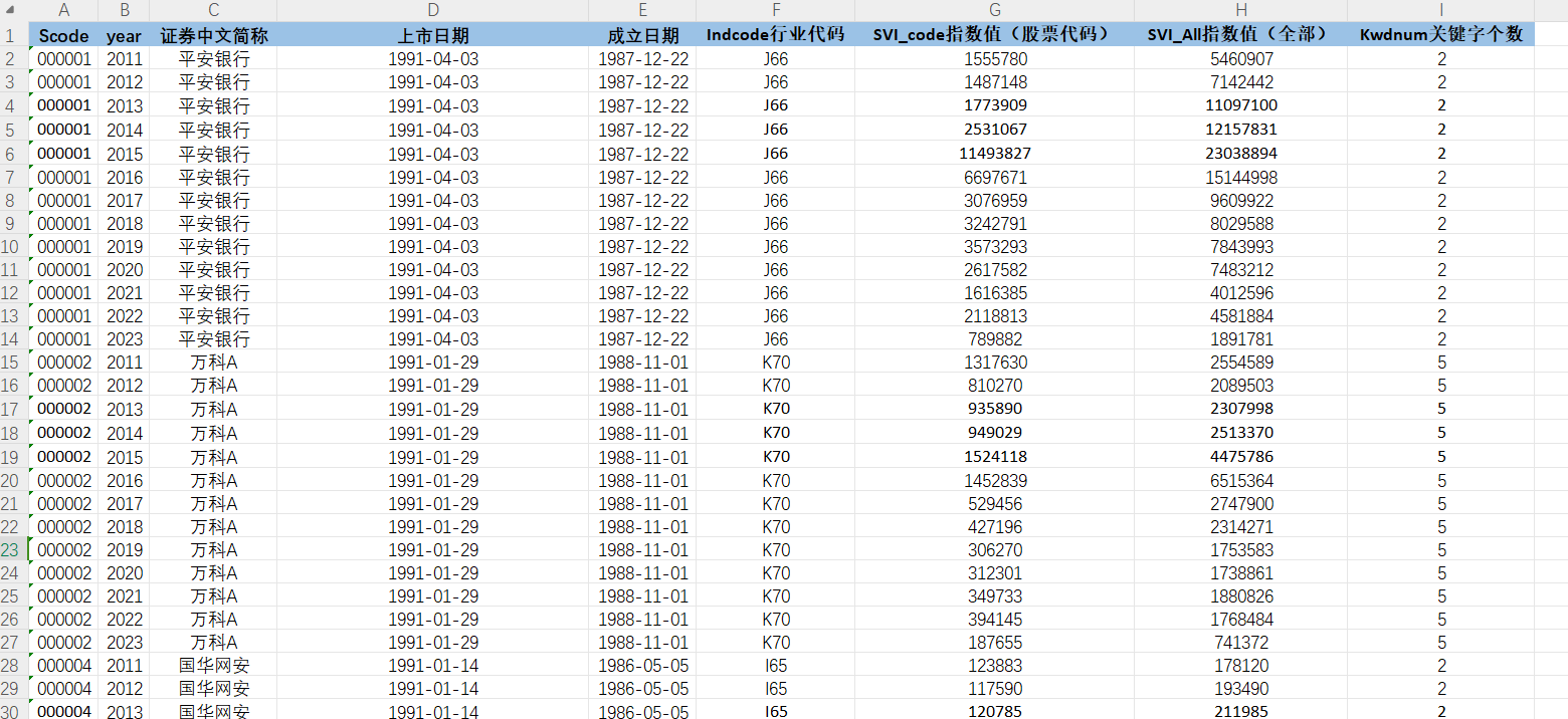 上司公司网络关注度网络搜索指数百度指数2023-2011 - 图0