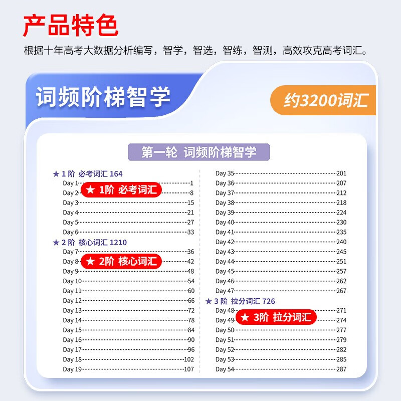智学英语高频词汇高考英语词汇高中英语高一高二高三 智学高考 英语高频词汇词汇本英语单词记背神器大全高考核心英语词汇速记