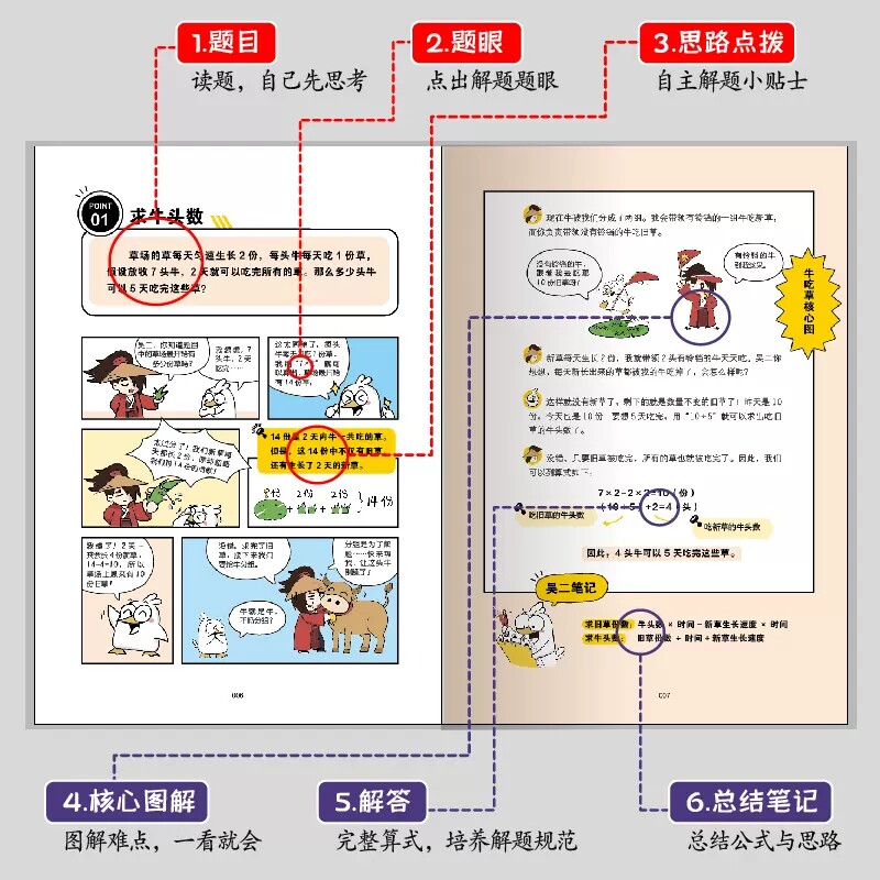奥数三十六计漫画版 三四五六年级笑一题会一题小学课内举一反三小升初真题训练奥数36计数学加强思维真题训练奥数启蒙基础拓展