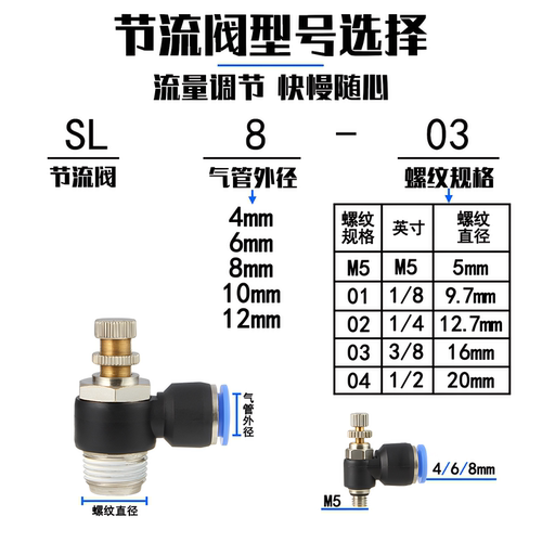 气动节流阀调速接头限流阀气缸插管接头SL6-M5 8-01/4 12-02M3-04 - 图1