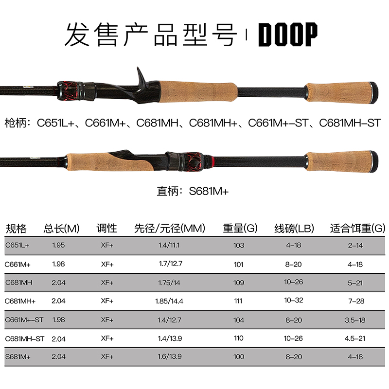 DOOP知境两节独节路亚竿钟芳斌高感度超快钓轻量化虫竿 - 图0