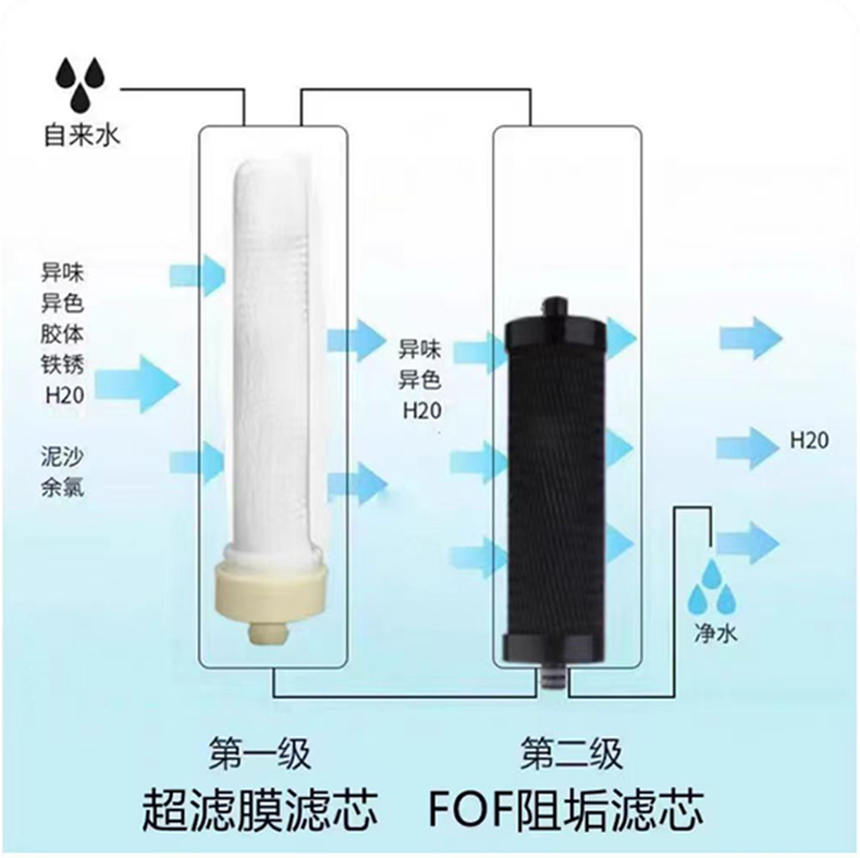 央歌史蒂夫台式净水器家用超滤滤芯活性炭阻垢除氯直饮过滤滤芯 - 图1