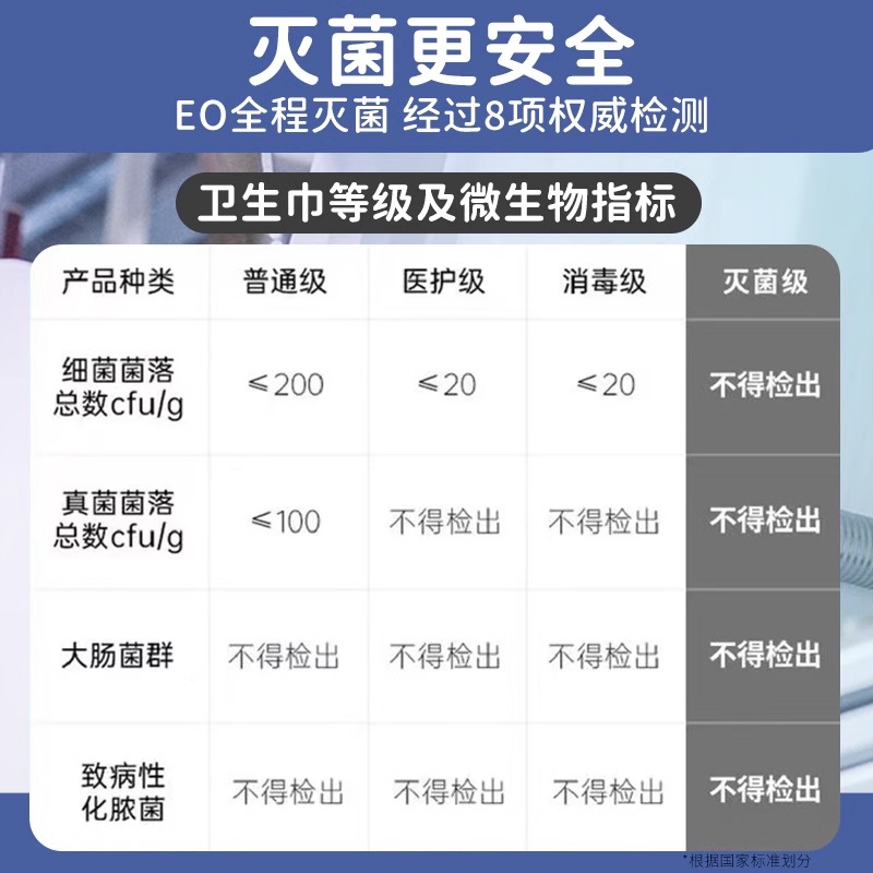 奥美医疗械字号灭菌级卫生巾姨妈巾日夜医用妇科护垫片透气专用md