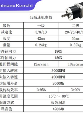 日本信浓42/57精密行星减速步进电机控制器两相大扭矩齿轮箱马达