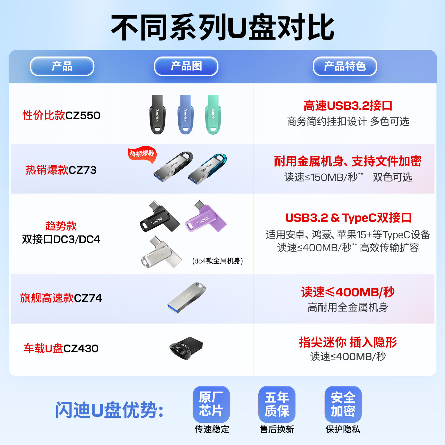 SanDisk official genuine high-speed metal computer USB flash drive