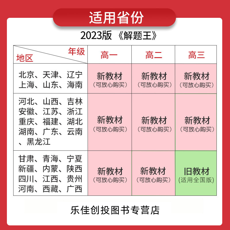 2024版解题王高中数学物理语文英语化学生物全国版新教材版解题方法与技巧高考巧学王提分笔记学霸笔记知识清单大全高一高二高三 - 图2