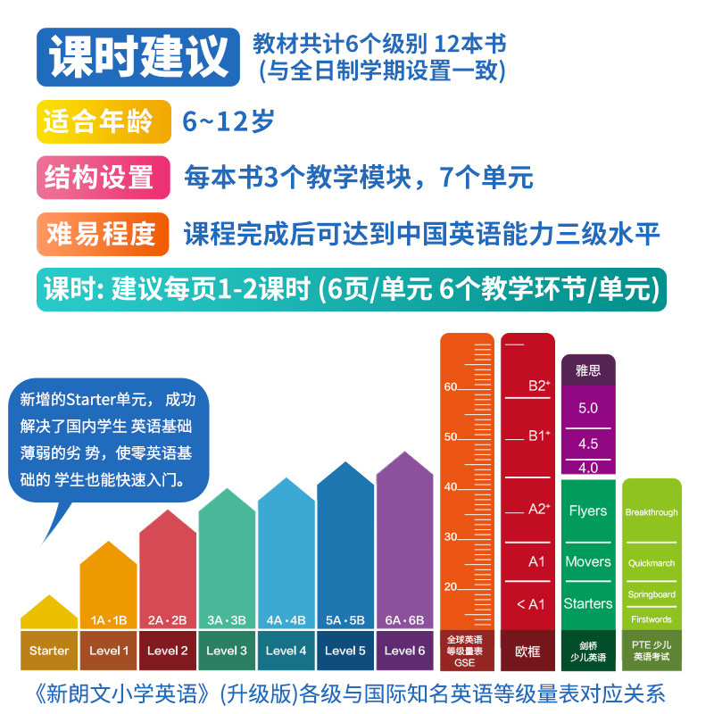 新思维小学英语朗文国内版香港朗文小学英语教材 Longman New Welcome to English Gold 4A综合练习册内地公立学校专用-图1