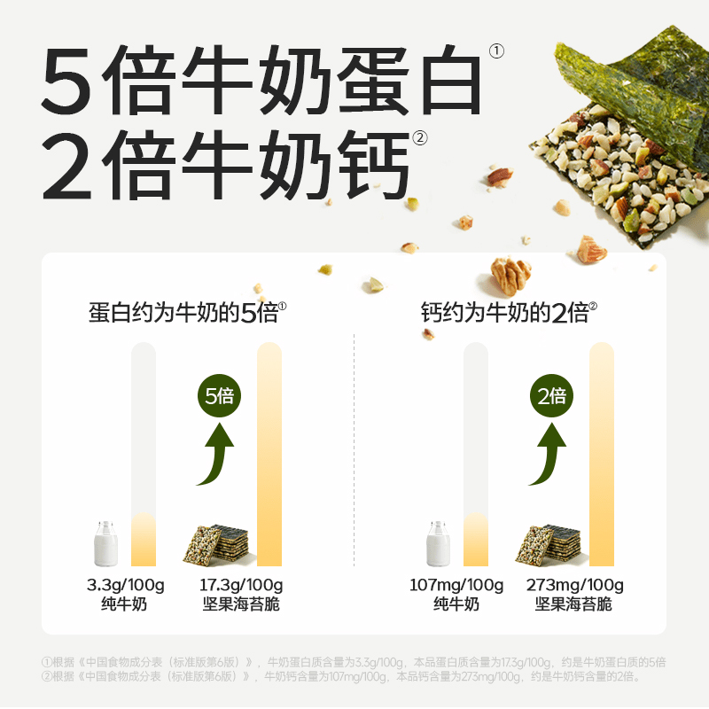 不二宝贝坚果奶酪海苔脆宝宝拌饭调味料儿童钙铁锌营养零食非油炸