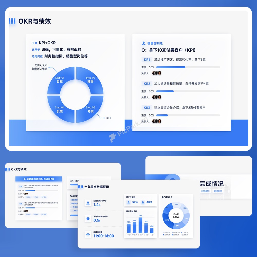 蓝黑互联网大厂个人述职答辩晋升OKR业绩逻辑工作汇报48页PPT模板 - 图2