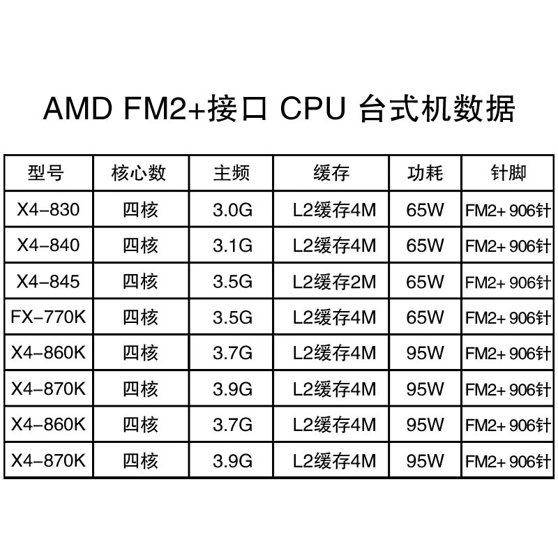 AMD 速龙IIX4 830  840K  860K 870K FM2+四核主板CPU套装 - 图0