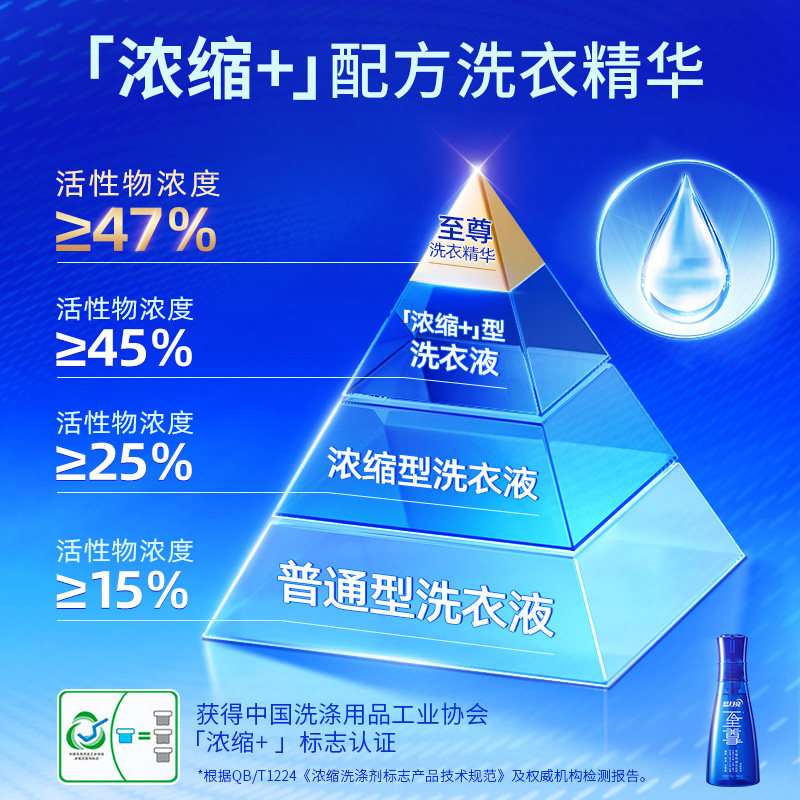 蓝月亮至尊洗衣精华浓缩洗衣液家用正品瓶装补充除螨套装组合官方,淘宝优惠券,粉丝福利购,淘宝优惠卷