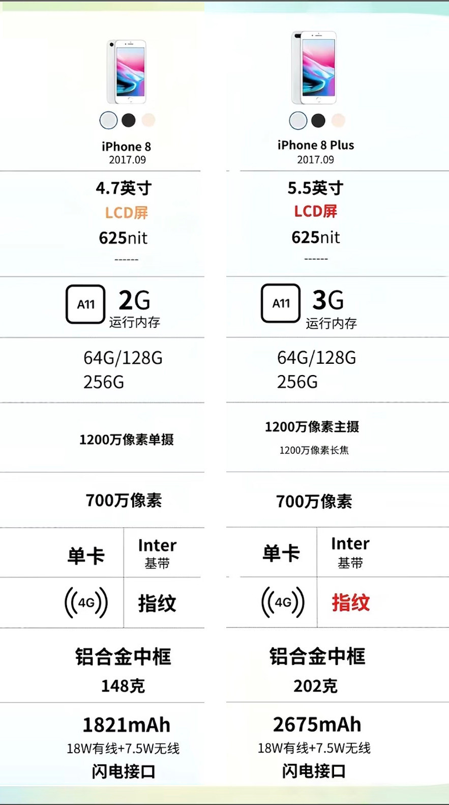 二手苹果8无锁iPhone8Plus学生正品8P手机X低价备用机回收