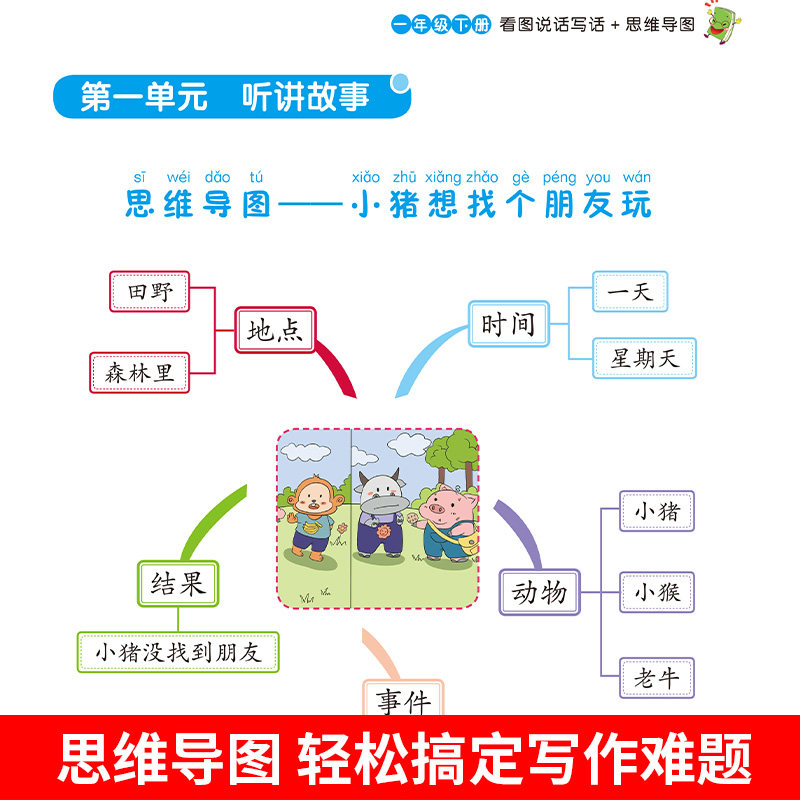 看图写话一二年级下学期人教版小学生好词好句好段日记作文书起步范文大全一年级上下册阅读理解专项训练老师同步说话推荐每日一练