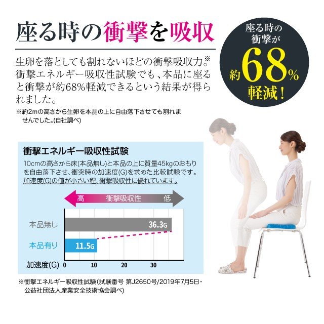 日本Cogit 蜂巢蜂窝凝胶保健坐垫 办公室多功能鸡蛋坐垫凉垫透气