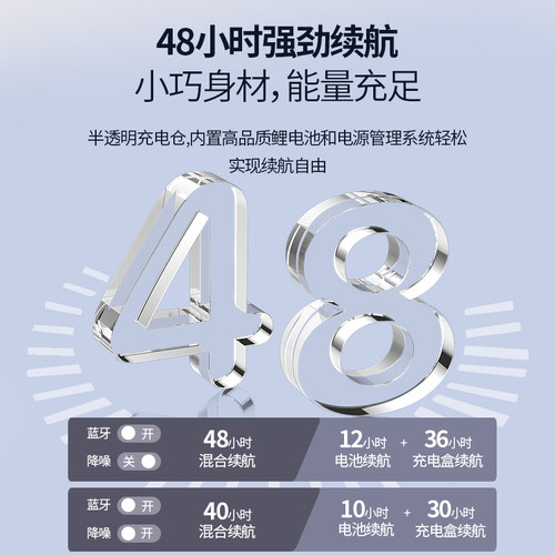 JBL TUNE BUDS2二代琉璃豆无线蓝牙耳机主动智能降噪入耳式 - 图1