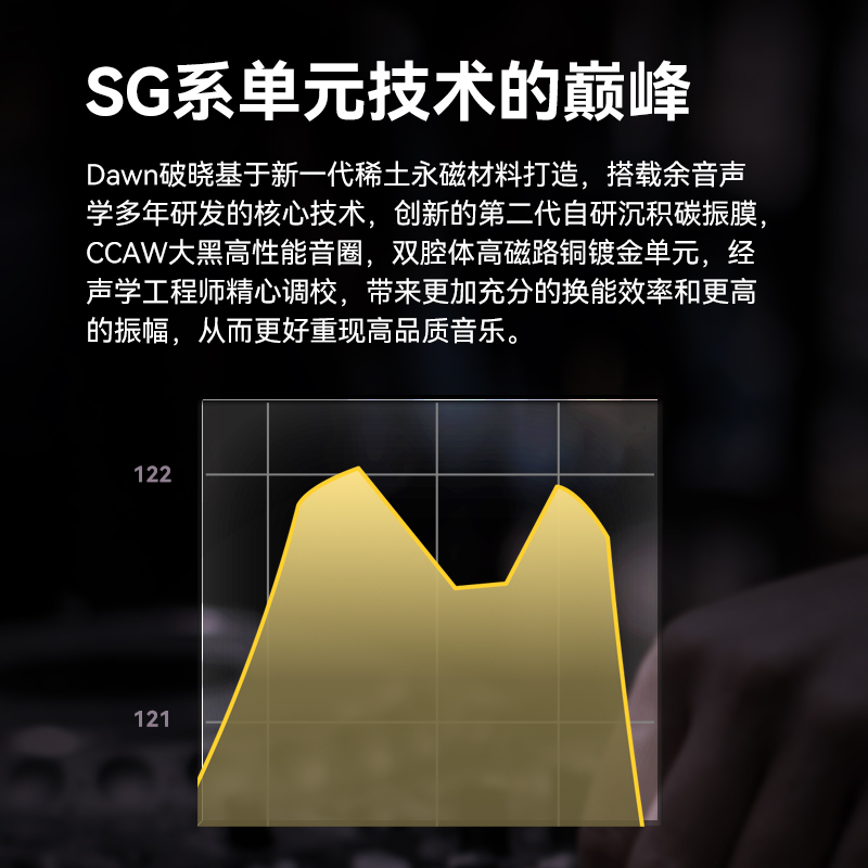 锐可余音SG01Dawn破晓动圈有线HIFI耳机入耳式耳机高保真耳机-图2