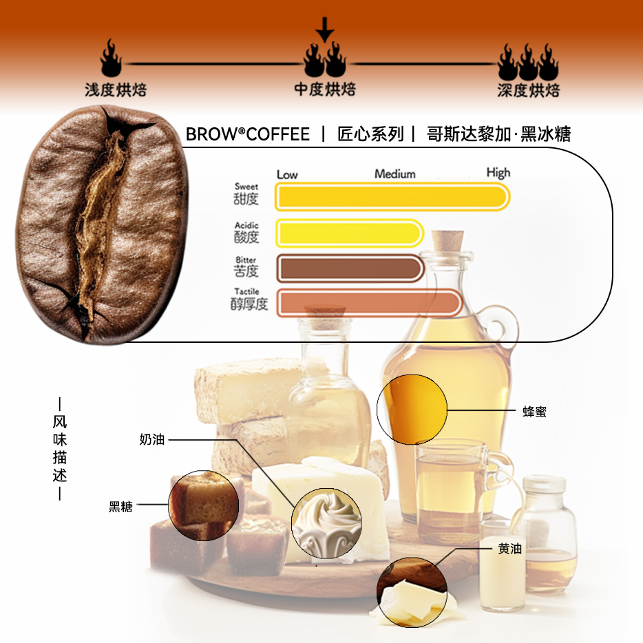 菠萝咖啡成子黑冰糖哥斯达黎加蜜处理中度烘焙意式手冲罐装120g - 图0