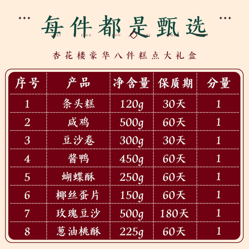 上海特产杏花楼传统糕点咸鸡酱鸭8种大礼包礼盒礼品送礼中秋礼品-图1